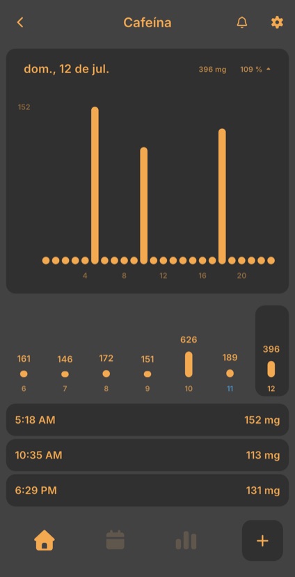 Visão diária de um contador com gráfico por hora e registros com horário